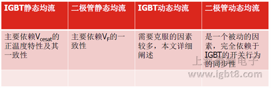 IGBT��(li��n)����