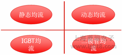 IGBT��(li��n)�������