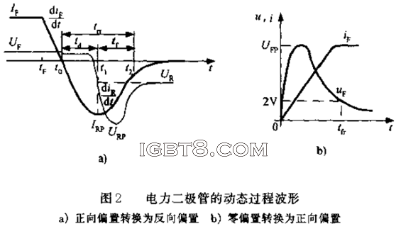������O�ܵĄӑB(t��i)�^�̲���