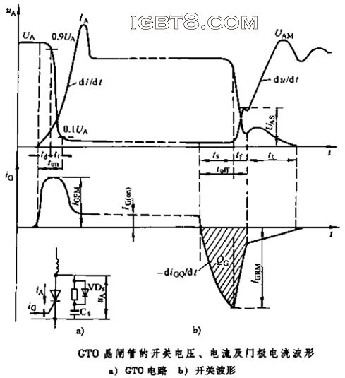 GTO���l�ܵ��_�P(gu��n)늉���������T�O�������