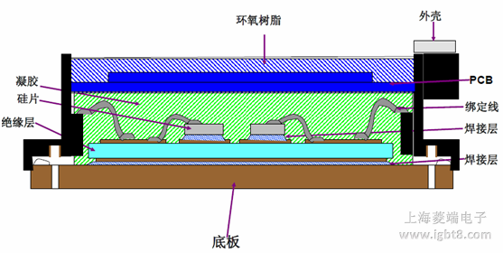IPM��������