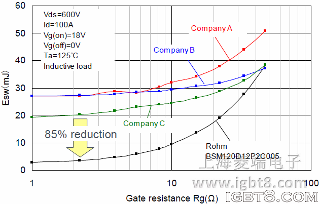 SiC ����ģ�K�Ŀ��_(k��i)�P(gu��n)�p��