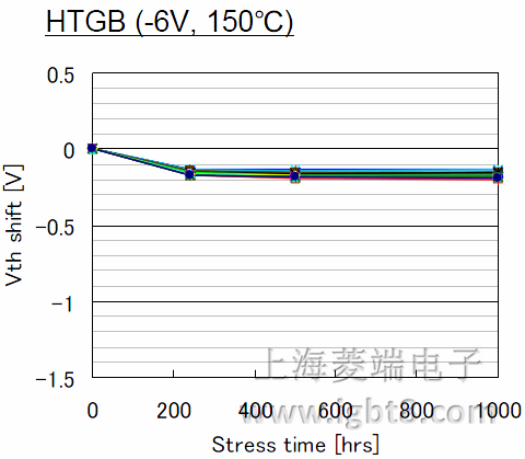 �ֵ��(w��n)���ԣ��T�Oؓƫ����