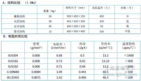 �Ƅ����Y(ji��)��(g��u)���ܱ��^
