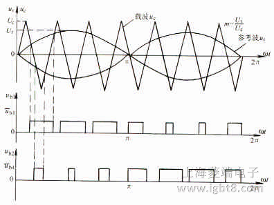 �ΘO�������}���{(di��o)��SPWM ԭ������a)�p���������d��