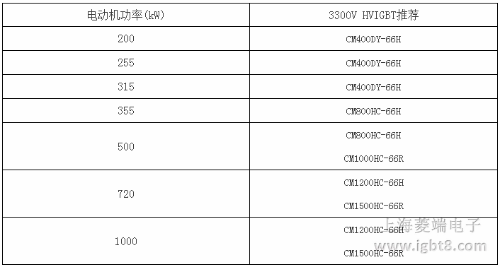 1140V�V��׃�l����HVIGBTģ�K�a(ch��n)Ʒ���]