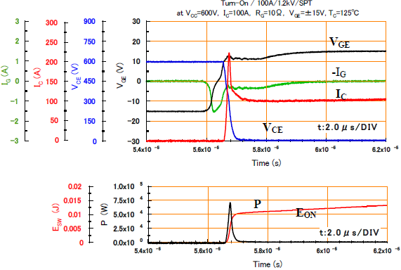 PDMB100B12�_ͨ�p��EON�y������