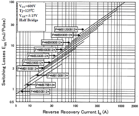 1200V Bϵ���m(x��)�����O�ܷ���֏͓p�� ERR