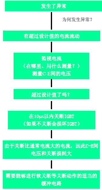 ���P��·���^늉����o�����̈D