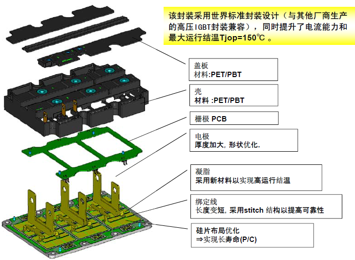 ��(n��i)���Y(ji��)��(g��u)