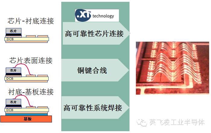 .XT���b���g(sh��)