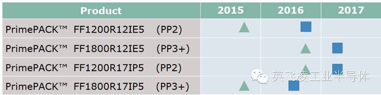 IGBT5��ȫ��PrimePACK��؛��r