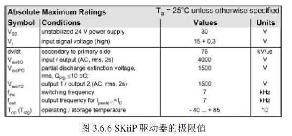 SKiiP �(q��)�����ĘO��ֵ