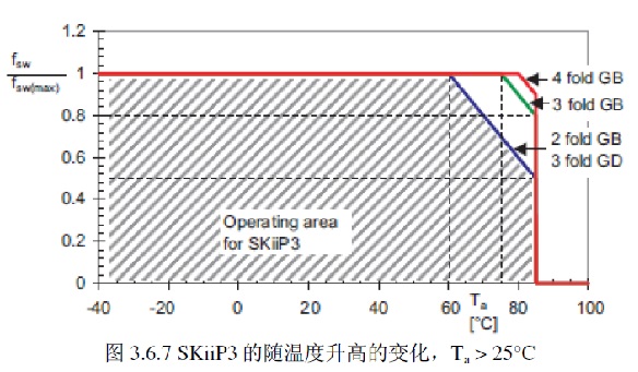 SKiiP3 ���S�ض����ߵ�׃����Ta > 25��C