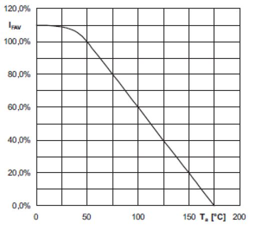 �ڭh(hu��n)���ض�Ta �r�����S����?q��)�ͨ���ռ���ͨ���IFAV �İٷֱ� ��IFAV ����Ta = 50��C ��ֵ��